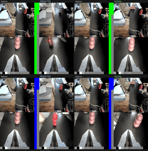 World model sweep during live inference: predicted next frames are blurry and diverge from the actual frames (out-of-distribution)