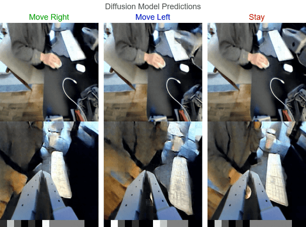 Diffusion model predictions